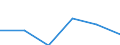 KN 2819 /Exporte /Einheit = Preise (Euro/Tonne) /Partnerland: Schweiz /Meldeland: Eur27 /2819:Chromoxide und Chromhydroxide