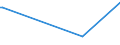 KN 2819 /Exporte /Einheit = Preise (Euro/Tonne) /Partnerland: Faeroeer Inseln /Meldeland: Eur15 /2819:Chromoxide und Chromhydroxide