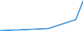 KN 2819 /Exporte /Einheit = Preise (Euro/Tonne) /Partnerland: Gibraltar /Meldeland: Eur27_2020 /2819:Chromoxide und Chromhydroxide