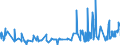 CN 2819 /Exports /Unit = Prices (Euro/ton) /Partner: Estonia /Reporter: Eur27_2020 /2819:Chromium Oxides and Hydroxides