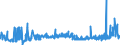 KN 2819 /Exporte /Einheit = Preise (Euro/Tonne) /Partnerland: Rumaenien /Meldeland: Eur27_2020 /2819:Chromoxide und Chromhydroxide