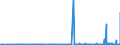 KN 2819 /Exporte /Einheit = Preise (Euro/Tonne) /Partnerland: Kroatien /Meldeland: Eur27_2020 /2819:Chromoxide und Chromhydroxide