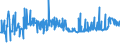 KN 2819 /Exporte /Einheit = Preise (Euro/Tonne) /Partnerland: Bosn.-herzegowina /Meldeland: Eur27_2020 /2819:Chromoxide und Chromhydroxide