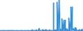 KN 2819 /Exporte /Einheit = Preise (Euro/Tonne) /Partnerland: Tunesien /Meldeland: Eur27_2020 /2819:Chromoxide und Chromhydroxide