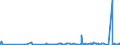 KN 2819 /Exporte /Einheit = Preise (Euro/Tonne) /Partnerland: Aegypten /Meldeland: Eur27_2020 /2819:Chromoxide und Chromhydroxide