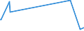 KN 2819 /Exporte /Einheit = Preise (Euro/Tonne) /Partnerland: Ghana /Meldeland: Europäische Union /2819:Chromoxide und Chromhydroxide