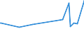 KN 2819 /Exporte /Einheit = Preise (Euro/Tonne) /Partnerland: Angola /Meldeland: Eur27_2020 /2819:Chromoxide und Chromhydroxide