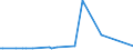 CN 2819 /Exports /Unit = Prices (Euro/ton) /Partner: Ethiopia /Reporter: Eur27_2020 /2819:Chromium Oxides and Hydroxides