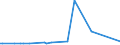 KN 2819 /Exporte /Einheit = Preise (Euro/Tonne) /Partnerland: Aethiopien /Meldeland: Europäische Union /2819:Chromoxide und Chromhydroxide