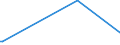 KN 2819 /Exporte /Einheit = Preise (Euro/Tonne) /Partnerland: Eritrea /Meldeland: Eur25 /2819:Chromoxide und Chromhydroxide