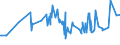 CN 28201000 /Exports /Unit = Prices (Euro/ton) /Partner: Belarus /Reporter: Eur27_2020 /28201000:Manganese Dioxide