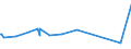 CN 28201000 /Exports /Unit = Prices (Euro/ton) /Partner: Uzbekistan /Reporter: Eur27_2020 /28201000:Manganese Dioxide