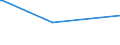 CN 28201000 /Exports /Unit = Prices (Euro/ton) /Partner: Congo (Dem. Rep.) /Reporter: Eur27_2020 /28201000:Manganese Dioxide