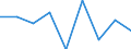 KN 28209000 /Exporte /Einheit = Preise (Euro/Tonne) /Partnerland: Belgien/Luxemburg /Meldeland: Eur27 /28209000:Manganoxide (Ausg. Mangandioxid)