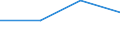 KN 28209000 /Exporte /Einheit = Preise (Euro/Tonne) /Partnerland: Griechenland /Meldeland: Eur27 /28209000:Manganoxide (Ausg. Mangandioxid)