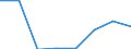 KN 28209000 /Exporte /Einheit = Preise (Euro/Tonne) /Partnerland: Norwegen /Meldeland: Eur27 /28209000:Manganoxide (Ausg. Mangandioxid)