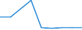 KN 28209000 /Exporte /Einheit = Preise (Euro/Tonne) /Partnerland: Finnland /Meldeland: Eur27 /28209000:Manganoxide (Ausg. Mangandioxid)