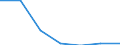 KN 28209000 /Exporte /Einheit = Preise (Euro/Tonne) /Partnerland: Schweiz /Meldeland: Eur27 /28209000:Manganoxide (Ausg. Mangandioxid)