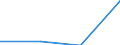 KN 28209000 /Exporte /Einheit = Preise (Euro/Tonne) /Partnerland: Tschechien /Meldeland: Eur27 /28209000:Manganoxide (Ausg. Mangandioxid)