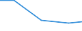 CN 28209000 /Exports /Unit = Prices (Euro/ton) /Partner: Romania /Reporter: Eur27 /28209000:Manganese Oxides (Excl. Manganese Dioxide)