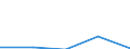 KN 28209000 /Exporte /Einheit = Preise (Euro/Tonne) /Partnerland: Marokko /Meldeland: Eur27 /28209000:Manganoxide (Ausg. Mangandioxid)