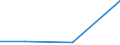 KN 28209000 /Exporte /Einheit = Preise (Euro/Tonne) /Partnerland: Suedafrika /Meldeland: Eur27 /28209000:Manganoxide (Ausg. Mangandioxid)