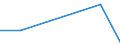 KN 28209000 /Exporte /Einheit = Preise (Euro/Tonne) /Partnerland: Guatemala /Meldeland: Eur27 /28209000:Manganoxide (Ausg. Mangandioxid)