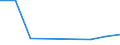 KN 28209000 /Exporte /Einheit = Preise (Euro/Tonne) /Partnerland: Arab.emirate /Meldeland: Eur27 /28209000:Manganoxide (Ausg. Mangandioxid)