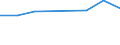 CN 28209000 /Exports /Unit = Prices (Euro/ton) /Partner: Indonesia /Reporter: Eur27 /28209000:Manganese Oxides (Excl. Manganese Dioxide)