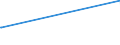 KN 28209010 /Exporte /Einheit = Preise (Euro/Tonne) /Partnerland: Weissrussland /Meldeland: Europäische Union /28209010:Manganoxid mit Einem Gehalt an Mangan von >= 77 Ght