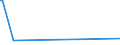 CN 28209010 /Exports /Unit = Prices (Euro/ton) /Partner: Serb.monten. /Reporter: Eur15 /28209010:Manganese Oxide Containing by Weight >= 77% of Manganese