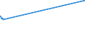 CN 28209010 /Exports /Unit = Prices (Euro/ton) /Partner: Canada /Reporter: Eur27_2020 /28209010:Manganese Oxide Containing by Weight >= 77% of Manganese