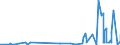 KN 28209010 /Exporte /Einheit = Preise (Euro/Tonne) /Partnerland: Indien /Meldeland: Eur27_2020 /28209010:Manganoxid mit Einem Gehalt an Mangan von >= 77 Ght