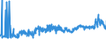 CN 28209090 /Exports /Unit = Prices (Euro/ton) /Partner: Poland /Reporter: Eur27_2020 /28209090:Manganese Oxides (Excl. Manganese Dioxide and Manganese Oxide Containing by Weight >= 77% of Manganese)