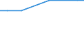 KN 28209090 /Exporte /Einheit = Preise (Euro/Tonne) /Partnerland: Kirgistan /Meldeland: Europäische Union /28209090:Manganoxide (Ausg. Mangandioxid Sowie Manganoxid mit Einem Gehalt an Mangan von >= 77 Ght)