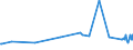 CN 28209090 /Exports /Unit = Prices (Euro/ton) /Partner: Bosnia-herz. /Reporter: European Union /28209090:Manganese Oxides (Excl. Manganese Dioxide and Manganese Oxide Containing by Weight >= 77% of Manganese)