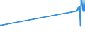 CN 28209090 /Exports /Unit = Prices (Euro/ton) /Partner: Gabon /Reporter: European Union /28209090:Manganese Oxides (Excl. Manganese Dioxide and Manganese Oxide Containing by Weight >= 77% of Manganese)