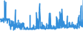 KN 2820 /Exporte /Einheit = Preise (Euro/Tonne) /Partnerland: Italien /Meldeland: Eur27_2020 /2820:Manganoxide