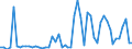 CN 2820 /Exports /Unit = Prices (Euro/ton) /Partner: United Kingdom(Northern Ireland) /Reporter: Eur27_2020 /2820:Manganese Oxides