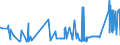 CN 2820 /Exports /Unit = Prices (Euro/ton) /Partner: Kasakhstan /Reporter: Eur27_2020 /2820:Manganese Oxides