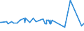 CN 2820 /Exports /Unit = Prices (Euro/ton) /Partner: Uzbekistan /Reporter: Eur27_2020 /2820:Manganese Oxides