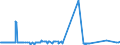 CN 2820 /Exports /Unit = Prices (Euro/ton) /Partner: Senegal /Reporter: Eur27_2020 /2820:Manganese Oxides