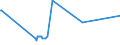 CN 2820 /Exports /Unit = Prices (Euro/ton) /Partner: Congo (Dem. Rep.) /Reporter: Eur27_2020 /2820:Manganese Oxides