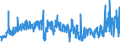 CN 28211000 /Exports /Unit = Prices (Euro/ton) /Partner: France /Reporter: Eur27_2020 /28211000:Iron Oxides and Hydroxides