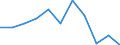 KN 28211000 /Exporte /Einheit = Preise (Euro/Tonne) /Partnerland: Belgien/Luxemburg /Meldeland: Eur27 /28211000:Eisenoxide und Eisenhydroxide