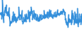 CN 28211000 /Exports /Unit = Prices (Euro/ton) /Partner: Netherlands /Reporter: Eur27_2020 /28211000:Iron Oxides and Hydroxides