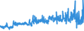 KN 28211000 /Exporte /Einheit = Preise (Euro/Tonne) /Partnerland: Ver.koenigreich /Meldeland: Eur27_2020 /28211000:Eisenoxide und Eisenhydroxide