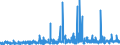 KN 28211000 /Exporte /Einheit = Preise (Euro/Tonne) /Partnerland: Griechenland /Meldeland: Eur27_2020 /28211000:Eisenoxide und Eisenhydroxide