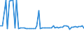 KN 28211000 /Exporte /Einheit = Preise (Euro/Tonne) /Partnerland: Ver.koenigreich(Nordirland) /Meldeland: Eur27_2020 /28211000:Eisenoxide und Eisenhydroxide