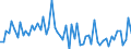 CN 28211000 /Exports /Unit = Prices (Euro/ton) /Partner: United Kingdom(Excluding Northern Ireland) /Reporter: Eur27_2020 /28211000:Iron Oxides and Hydroxides